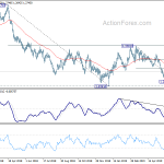 gbpusd20190622w2