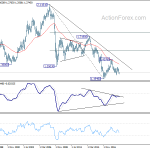 gbpusd20190622w4