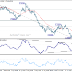 gbpusd20190624a1