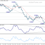 gbpusd20190624b1