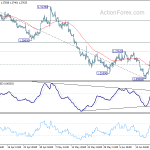 gbpusd20190625a1