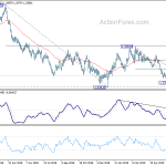 gbpusd20190627a2