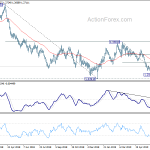 gbpusd20190627b2