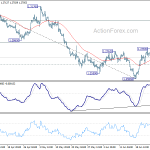 gbpusd20190628b1