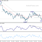 gbpusd20190629w2