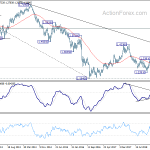 gbpusd20190629w3