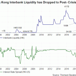 hk liquidity