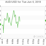 marketpulse2019060461