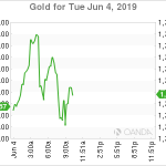 marketpulse2019060463