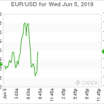 marketpulse2019060561