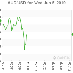 marketpulse2019060562