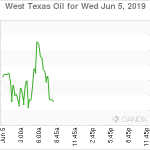 marketpulse2019060563