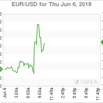 marketpulse2019060681