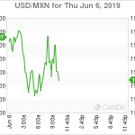 marketpulse2019060682