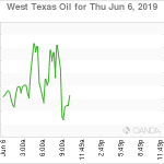 marketpulse2019060683