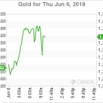 marketpulse2019060684