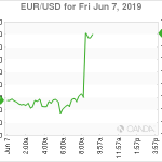 marketpulse2019060761