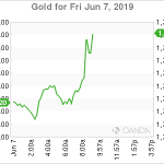 marketpulse2019060763