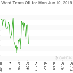 marketpulse2019061072