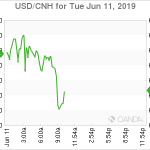 marketpulse2019061161