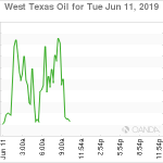 marketpulse2019061163