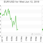 marketpulse2019061261