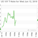 marketpulse2019061262