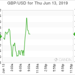 marketpulse2019061371