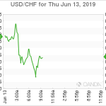 marketpulse2019061372