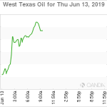 marketpulse2019061373