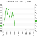 marketpulse2019061374