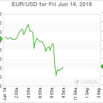 marketpulse2019061461