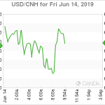 marketpulse2019061462