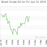 marketpulse2019061463