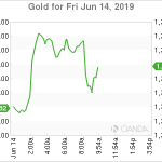 marketpulse2019061464