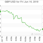 marketpulse20190615w2