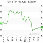 marketpulse20190615w4