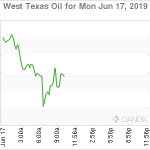 marketpulse2019061761