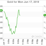 marketpulse2019061762