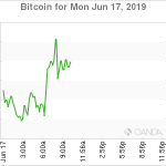 marketpulse2019061763