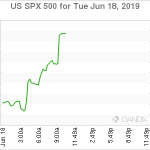 marketpulse2019061864