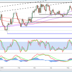 marketpulse2019061983