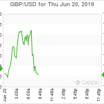 marketpulse2019062061