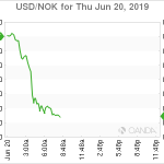 marketpulse2019062062