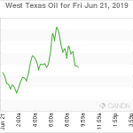 marketpulse2019062161