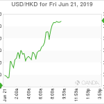 marketpulse2019062163