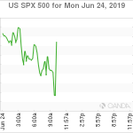 marketpulse2019062461