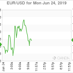 marketpulse2019062462