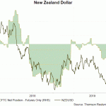 nzd