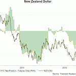 nzd